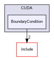 BoundaryCondition