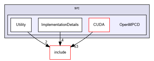 OpenMPCD