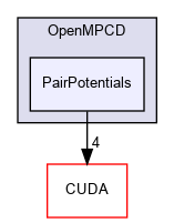 PairPotentials