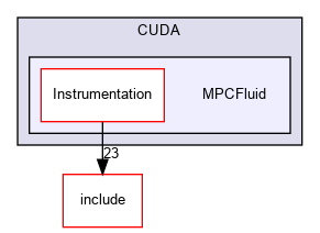 MPCFluid