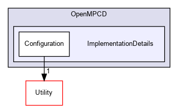 ImplementationDetails