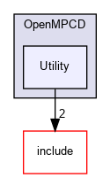 Utility