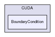 BoundaryCondition