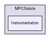 Instrumentation