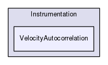 VelocityAutocorrelation