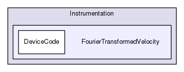 FourierTransformedVelocity