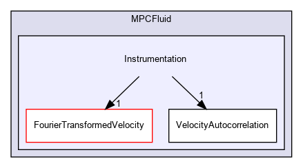 Instrumentation