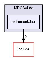 Instrumentation