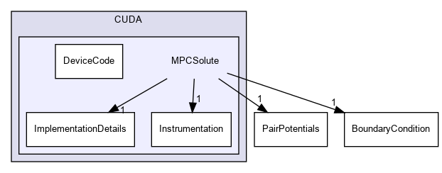 MPCSolute