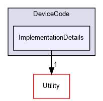 ImplementationDetails