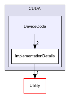 DeviceCode