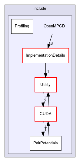 OpenMPCD