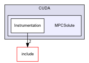 MPCSolute