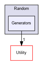 Generators