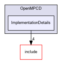 ImplementationDetails